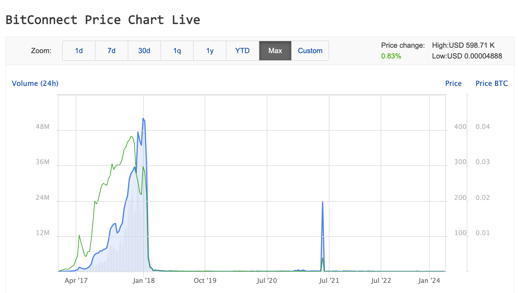 What is Alt Season? How You Can Make Most of It | Swyftx Blog